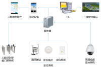 人员定位系统
