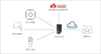 鲁邦通智能交通管理解决方案