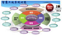 智慧工地解决方案