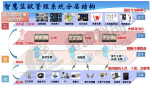 智慧监狱/看守所/戒毒所解决方案