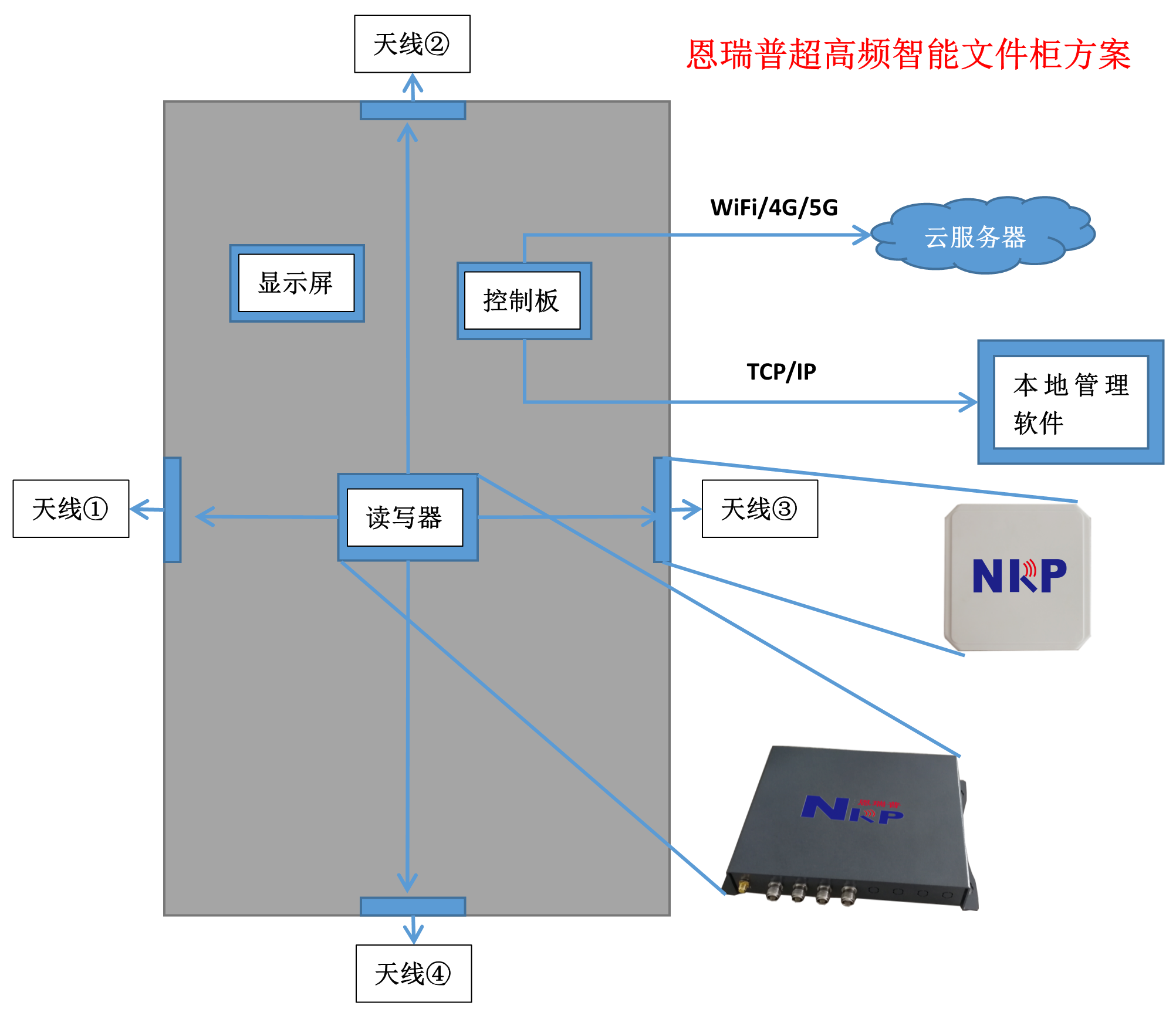 RFID智能文件柜管理方案图片