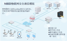 NBID安全模组认证网