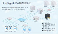移动网络安全解决方案—JustSign电子合同存证链系统