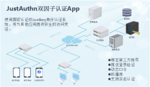 JustAuthn多因子身份认证