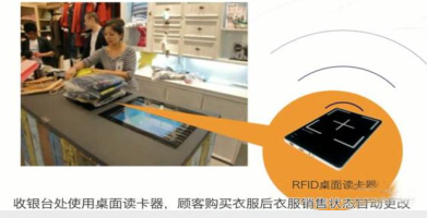 服装行业RFID应用方案图片