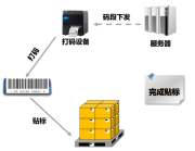 RFID仓储物流管理方案