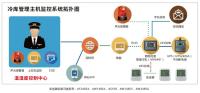 专业冷链监控解决方案
