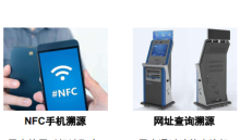 RFID防伪溯源系统