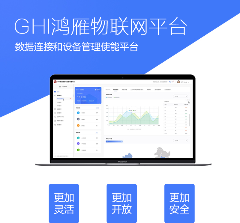 GHI鸿雁物联网平台图片