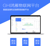 GHI鸿雁物联网平台