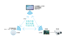 空气质量监测仪