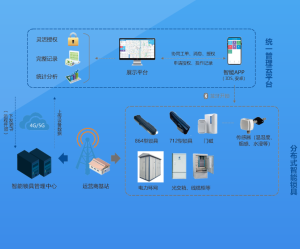 睿联 智能光交箱解决方案