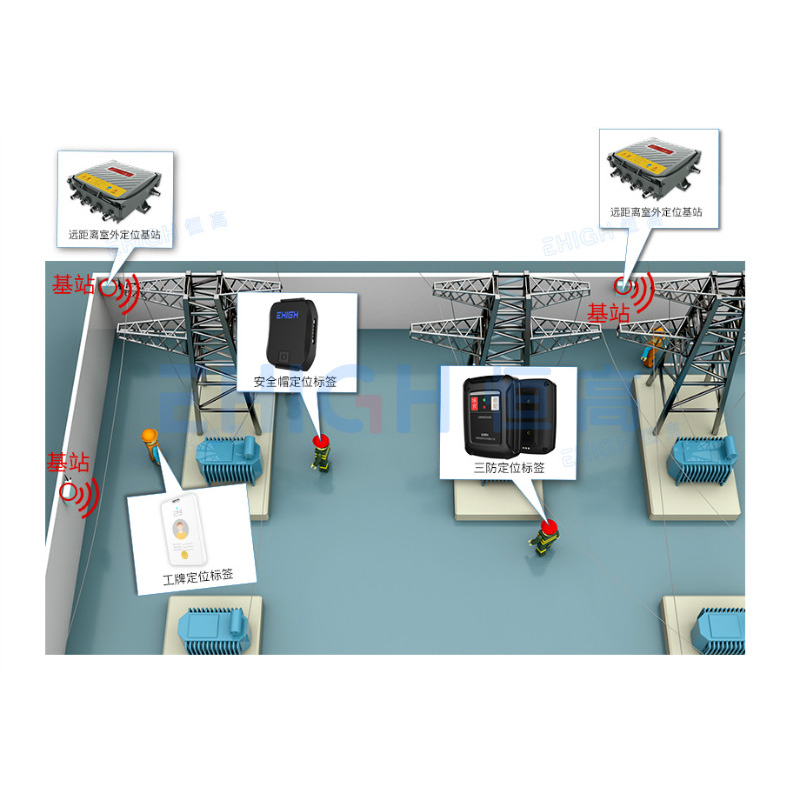 电厂/变电站人员定位解决方案 — EHIGH恒高UWB定位图片