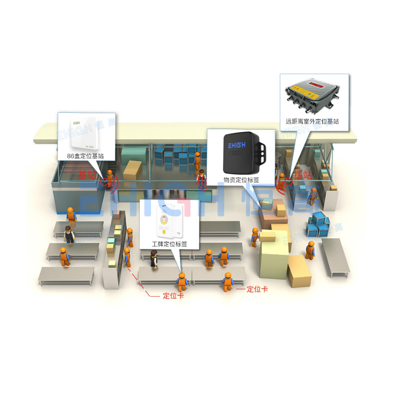 智慧工厂人员定位解决方案 - EHIGH恒高UWB定位图片