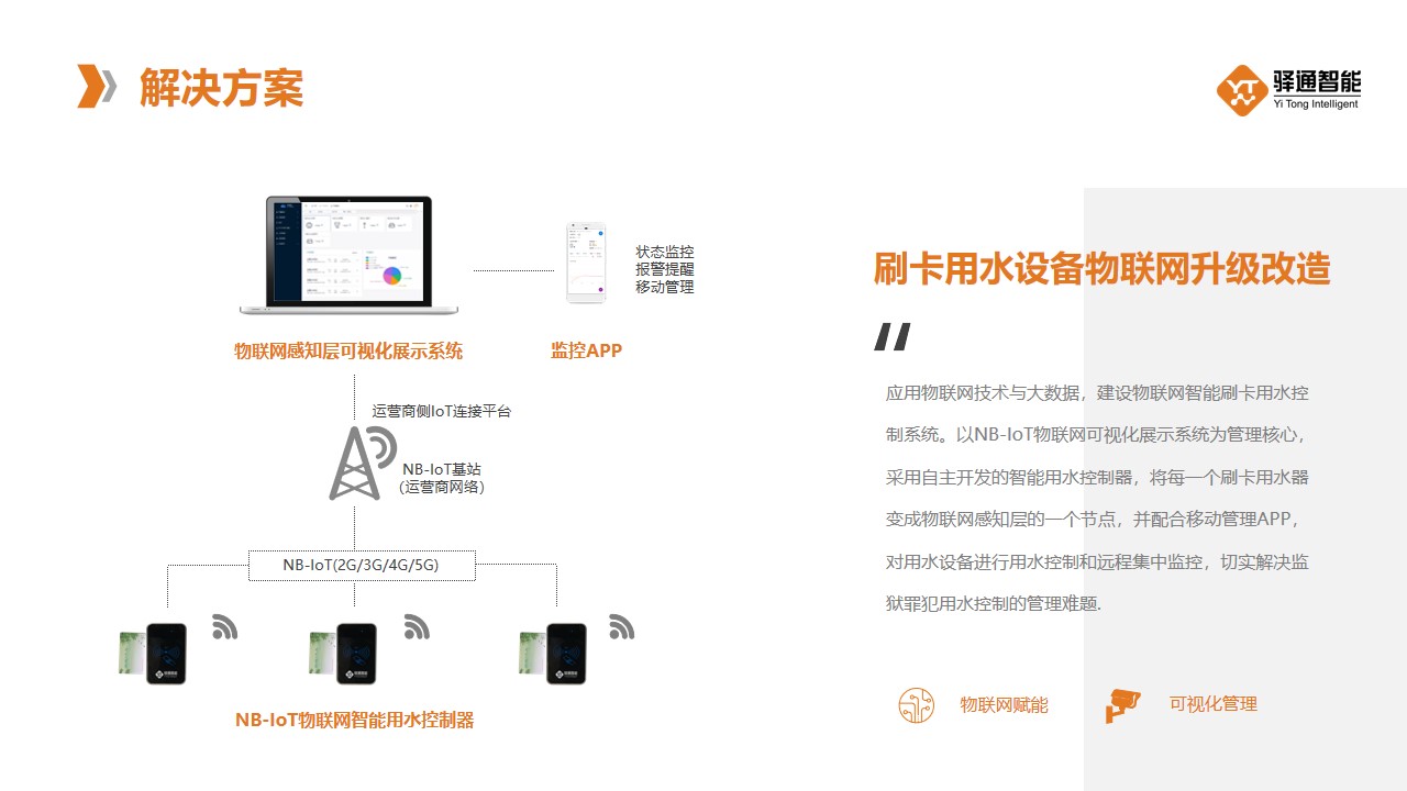 NB-IoT物联网智慧监狱用水控制-解决方案图片