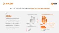 NB-IoT物联网室温监测-解决方案