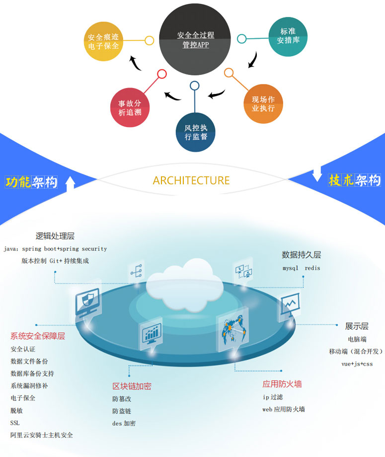 安全全过程管控平台图片