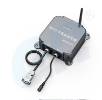 车载式四通道超高频读写器RFly-MV200