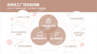 化工厂人员位置管理