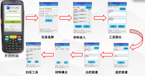 智能工具管理方案