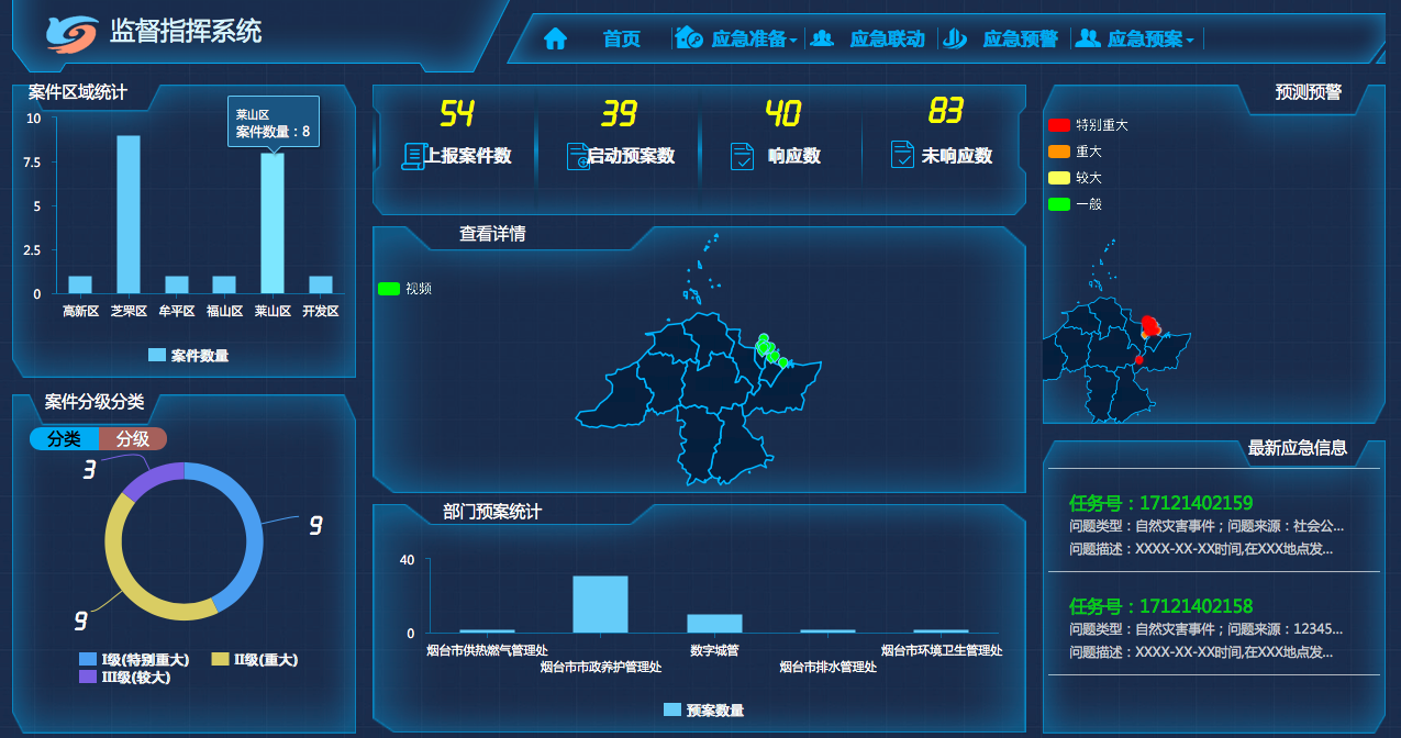 自然災害監測與應急指揮系統