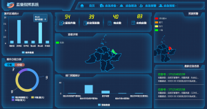 自然灾害监测与应急指挥系统