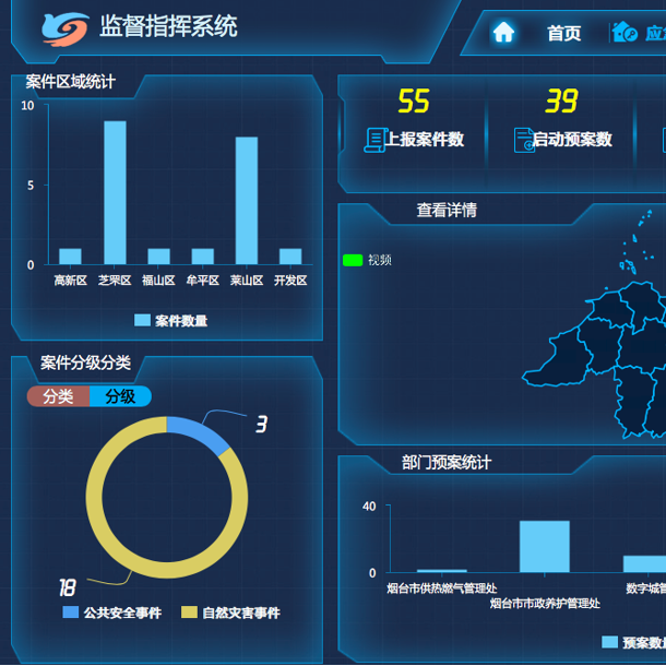 自然灾害监测与应急指挥系统图片