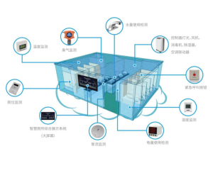 智慧厕所场景应用解决方案