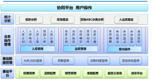 沈阳博能 基于rfid技术的仓储管理方案