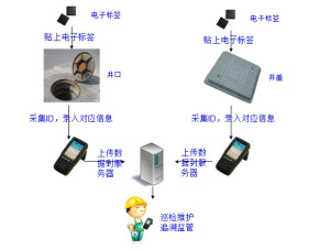 沈阳博能科技智能井盖管理系统