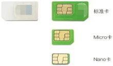 物联网卡 短信增值