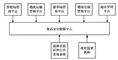 动物食品溯源系统解决方案图片