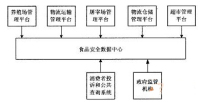 动物食品溯源系统解决方案