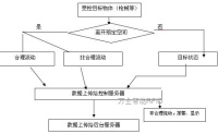 部队物资管理系统方案----枪支RFID管理