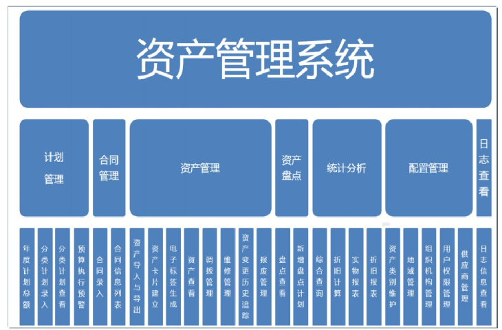 沈阳博能科技固定资产管理-RFID图片