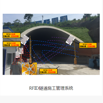 RFID隧道施工管理系统图片