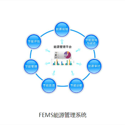 FEMS能源管理系统图片