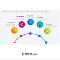 智慧管廊运维