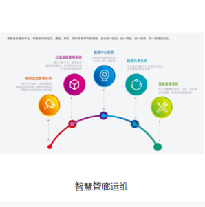 智慧管廊运维
