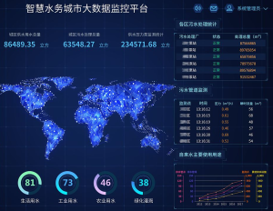 宏算水务生产管控一体化大数据平台