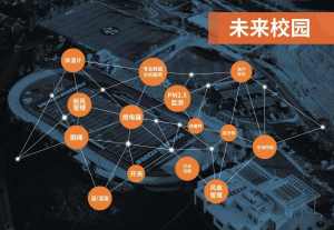 智慧校园物联网解决方案