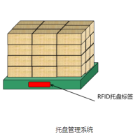 托盘管理系统
