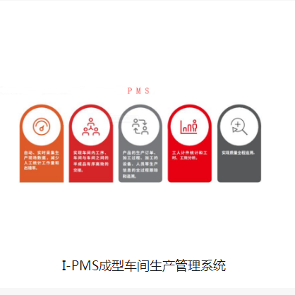 I-PMS成型车间生产管理系统图片