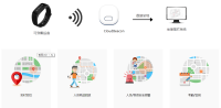 智能定位方案