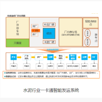 水泥行业一卡通智能发运系统
