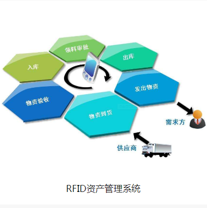 RFID资产管理系统图片