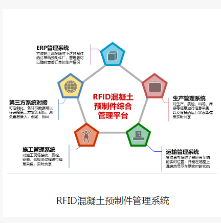 RFID混凝土预制件管理系统图片