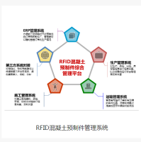 RFID混凝土预制件管理系统