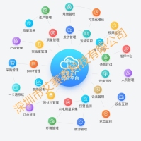 ISEC智慧工厂