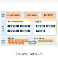 iDPS-智能分拣收货系统